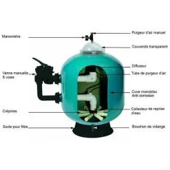 Filtre à Sable Piscine Pentair Triton Tr40 6 à 10 M3/h 9 Filtre à Sable Piscine Pentair Triton Tr40 6 à 10 M3/h -Triton Soldes 2022 7056472 5